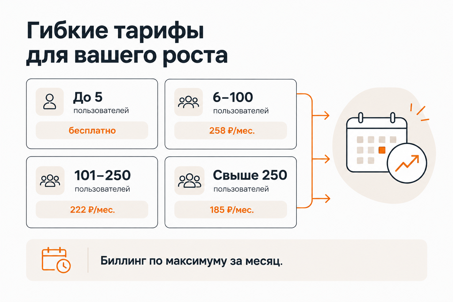 Карточки тарифов Яндекс Трекера: стоимость по числу пользователей в месяц