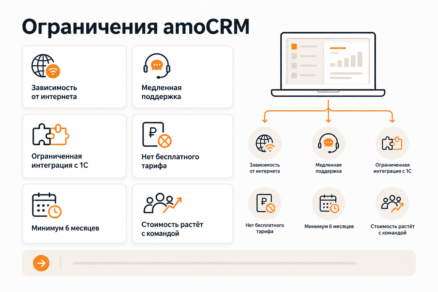 Карточки с реальными ограничениями и минусами amoCRM для бизнеса