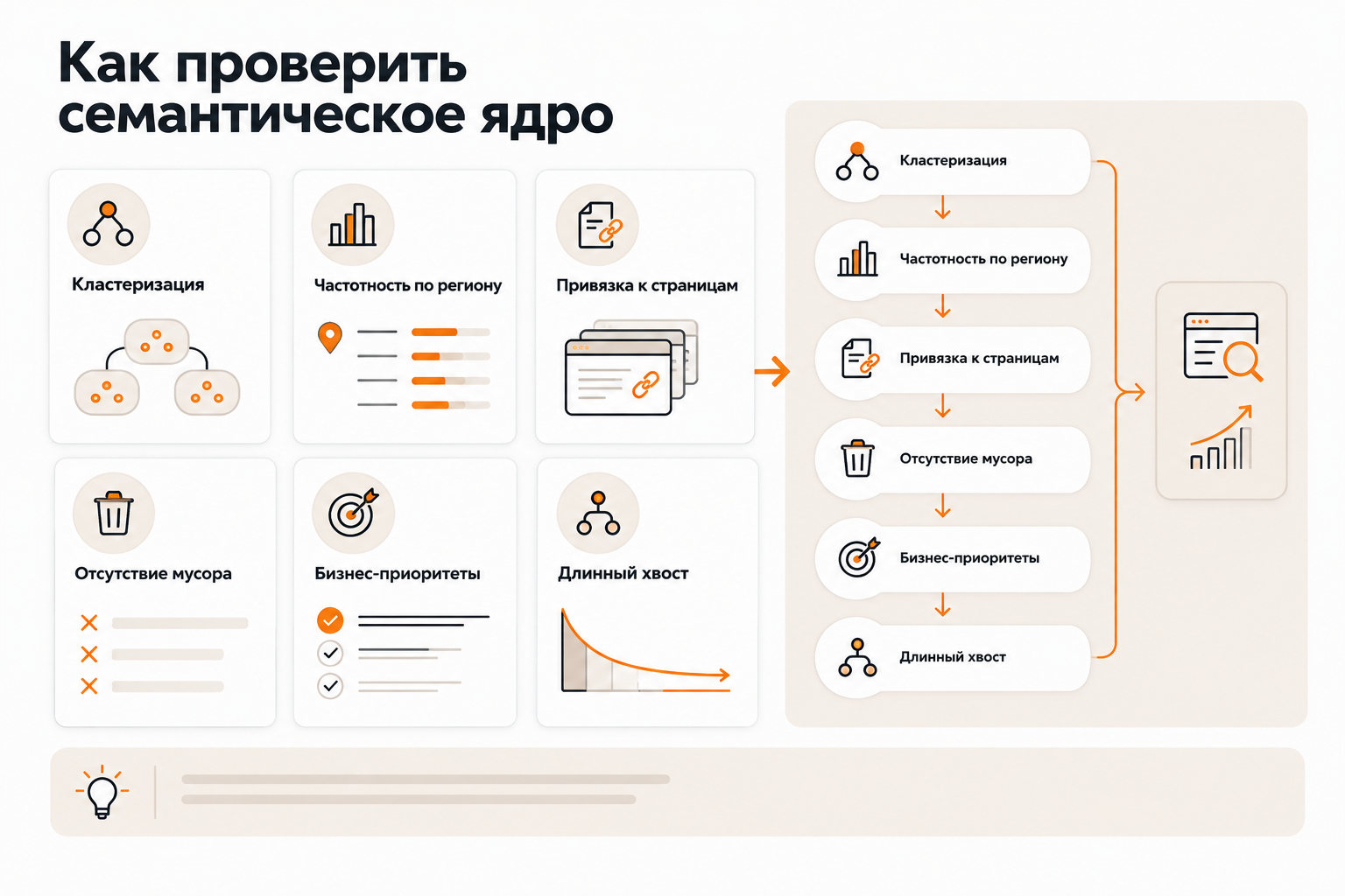 Чеклист проверки качества семантического ядра: 6 ключевых критериев