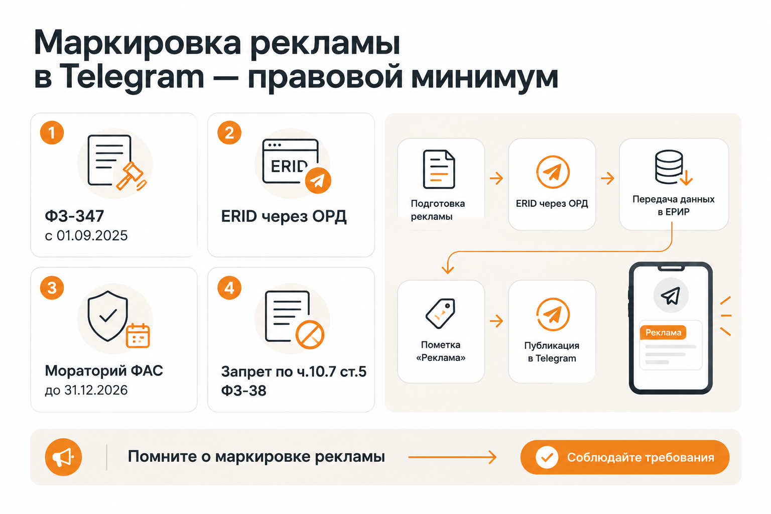 Правовые требования к маркировке рекламы в Telegram в 2025–2026 году