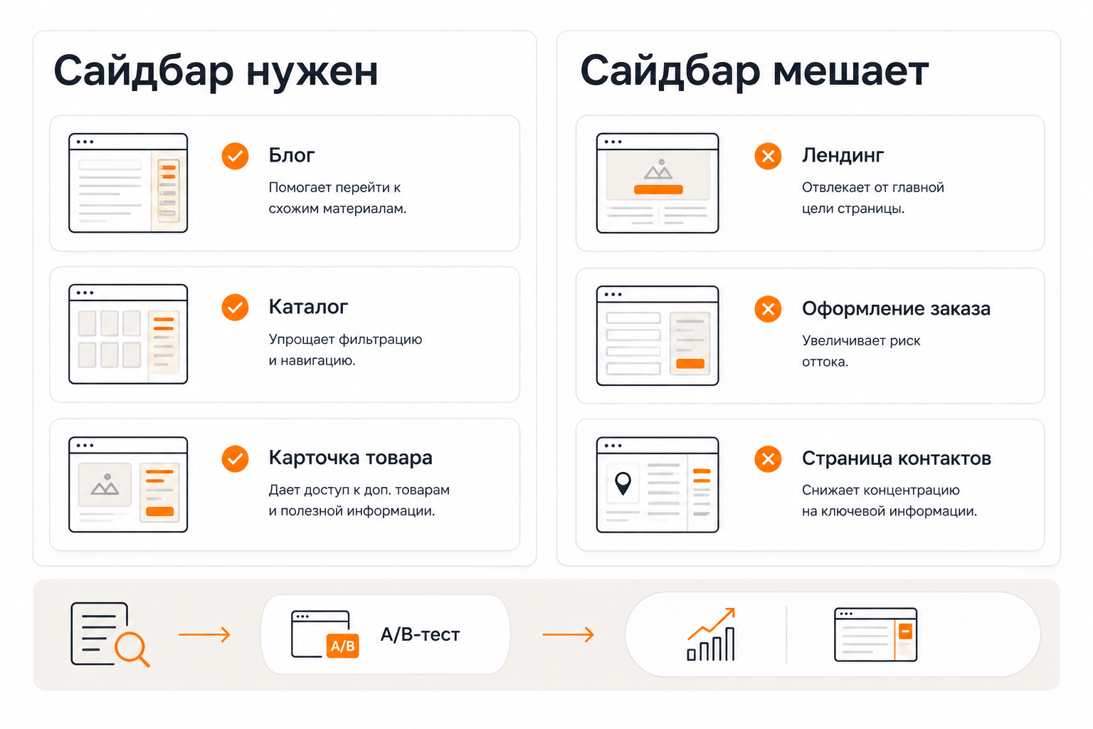 Фрейм решения: когда использовать сайдбар, а когда убрать
