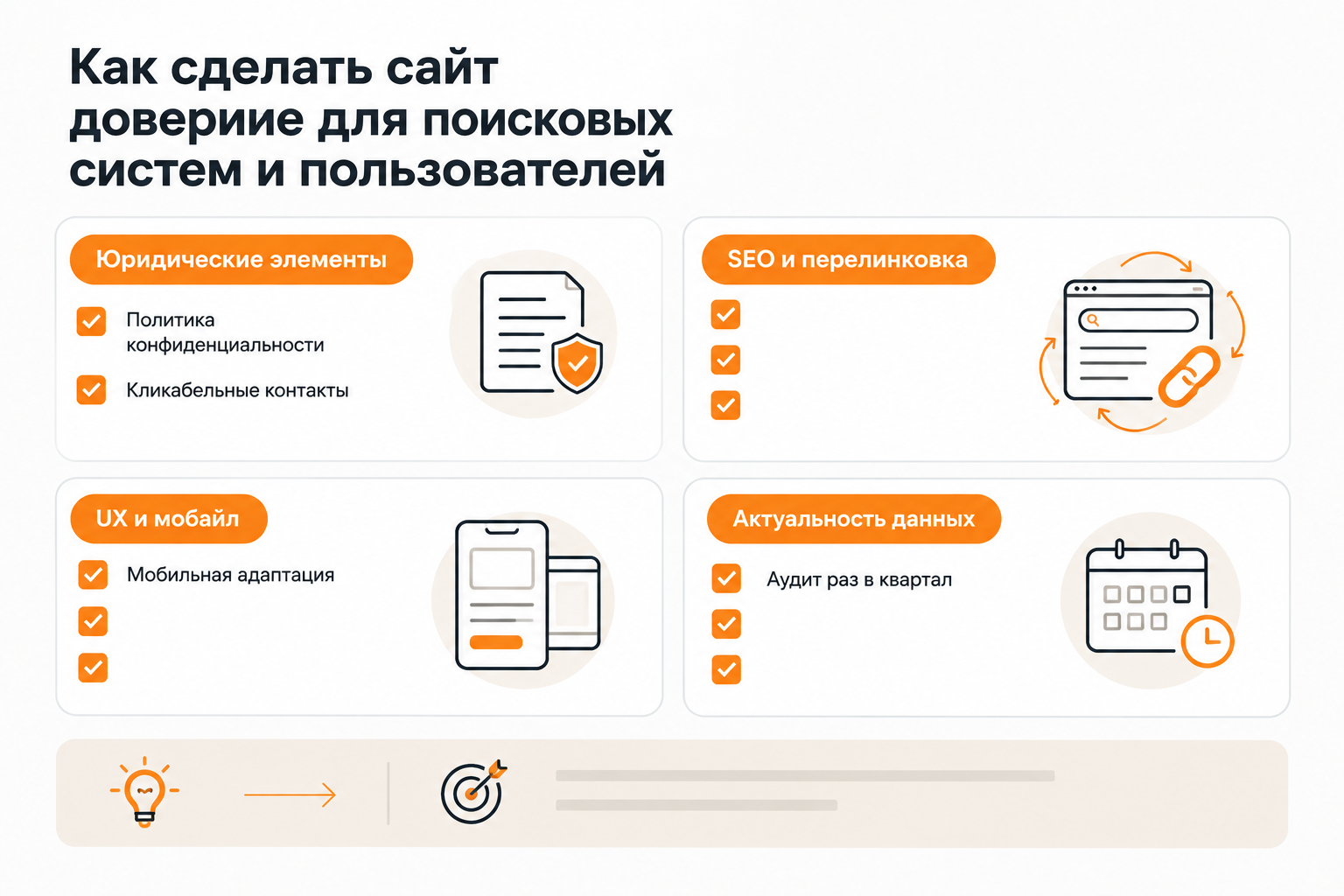 Чек-лист аудита футера сайта по четырём категориям: юридика, SEO, UX, актуальность