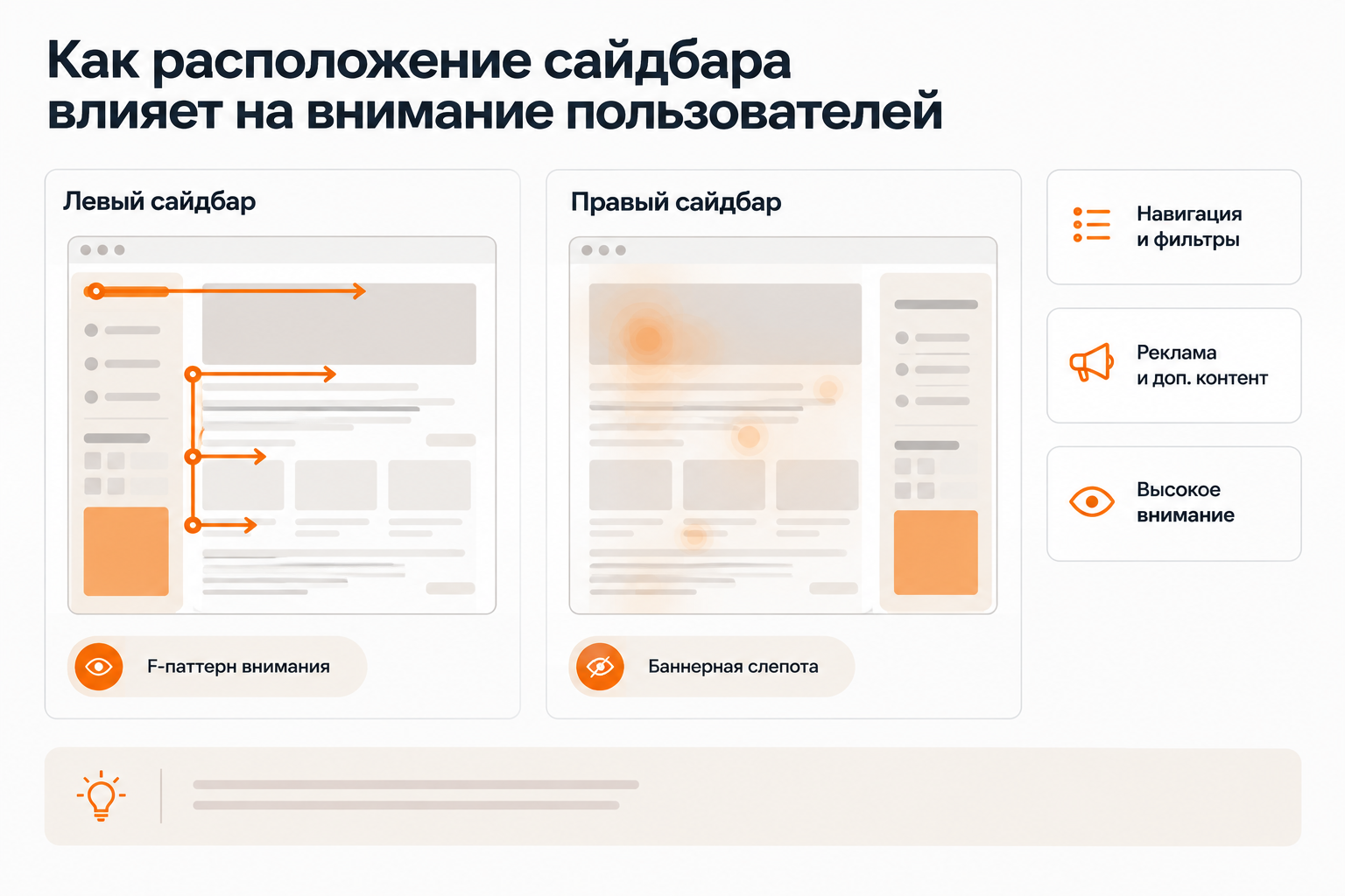 Сравнение левого и правого сайдбара: зоны внимания пользователей