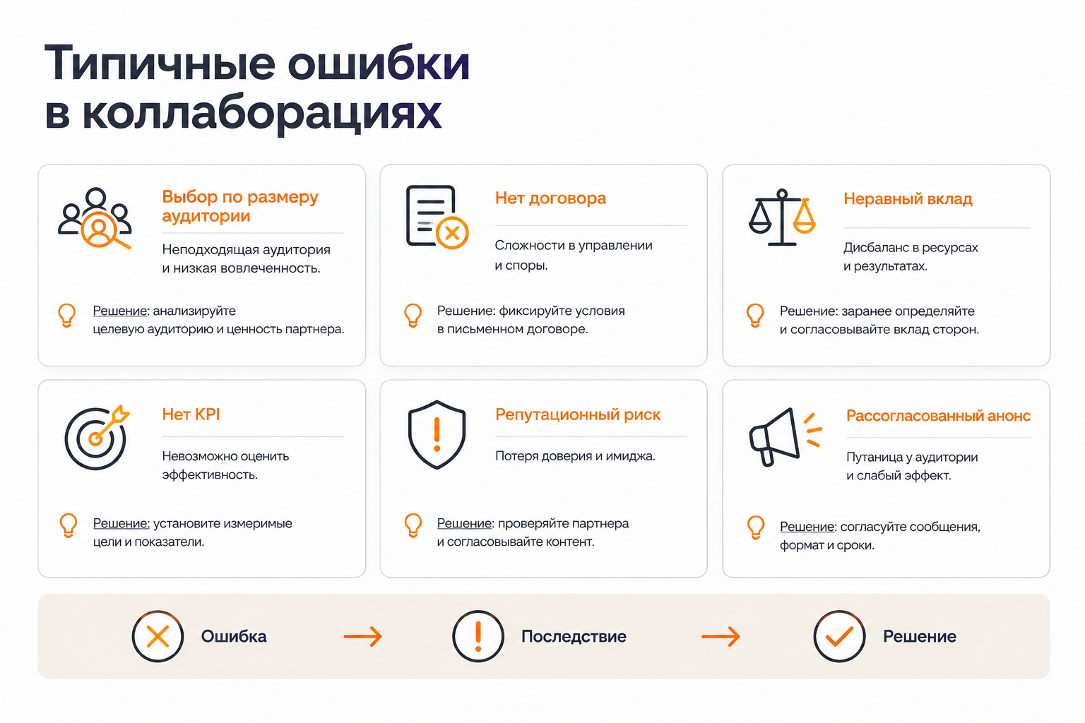 Шесть типичных ошибок при запуске коллаборации и способы их избежать