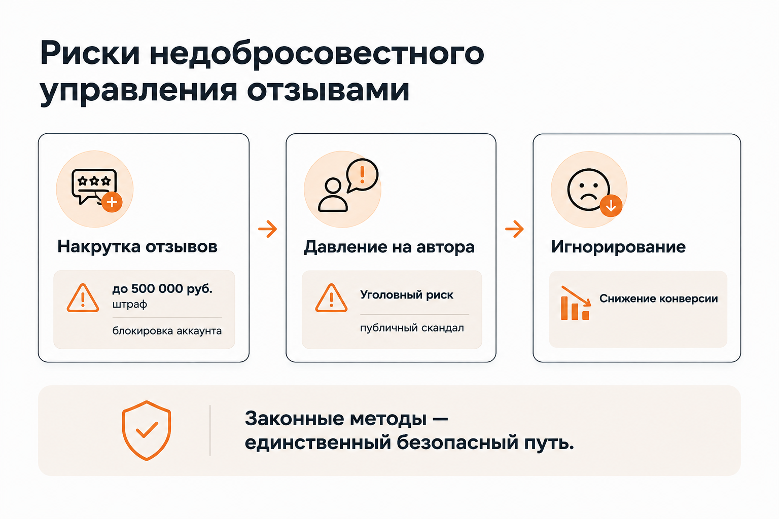 Три главных ошибки при удалении негатива и их правовые последствия