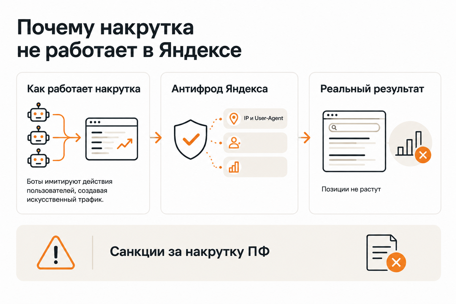 Факт-карточки о накрутке поведенческих факторов: механизм, обнаружение и последствия