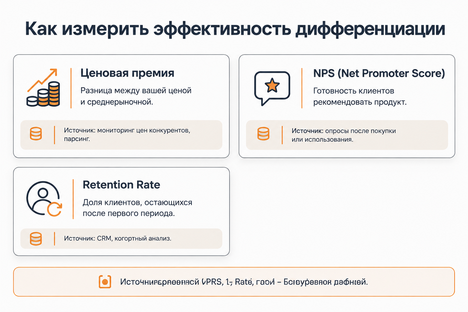 Метрики для измерения эффективности дифференциации: ценовая премия, NPS, Retention Rate