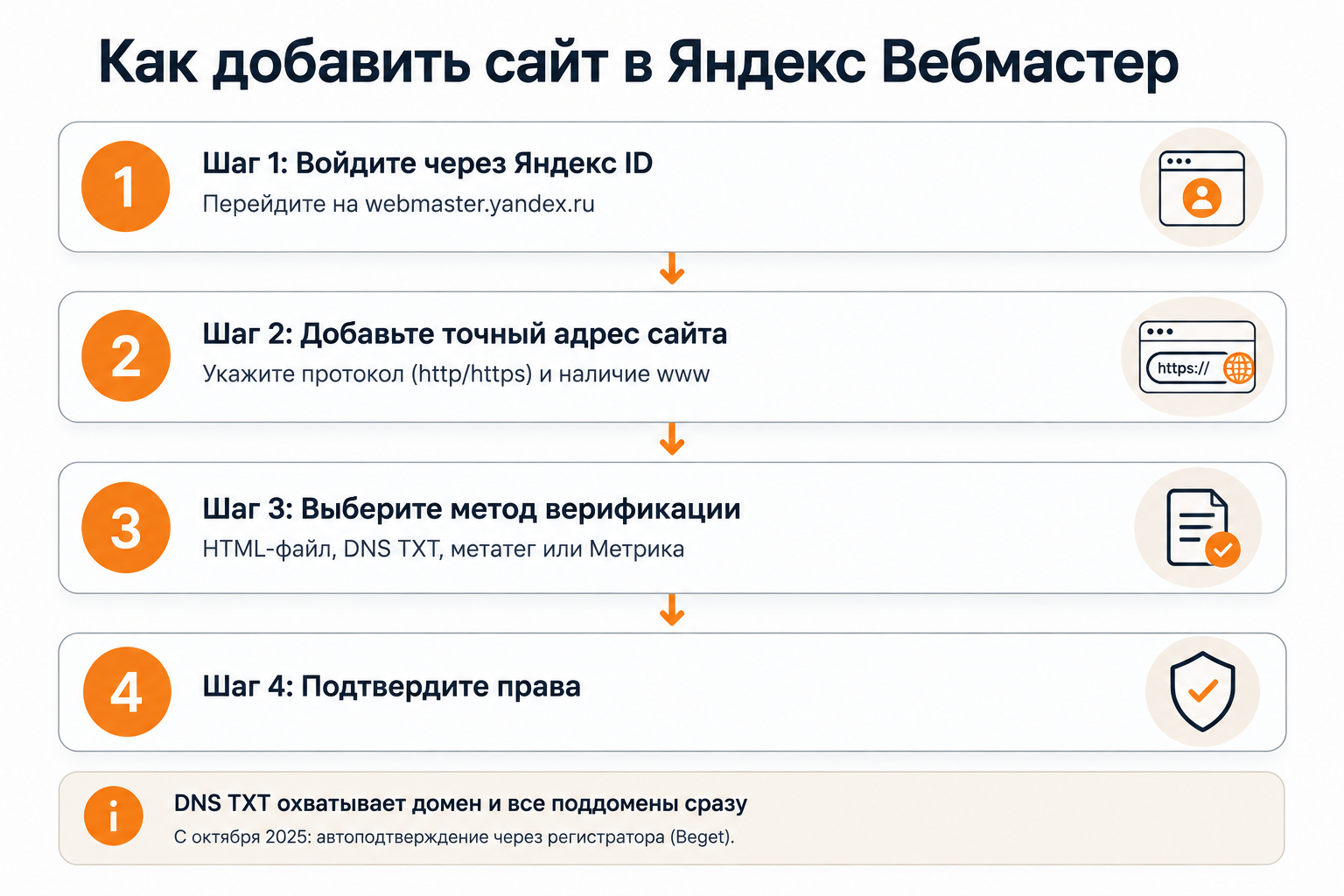 Пошаговый процесс добавления сайта и подтверждения прав в Яндекс Вебмастере