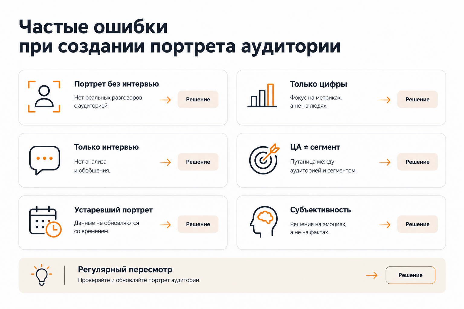 Типичные ошибки при анализе целевой аудитории и способы их устранения