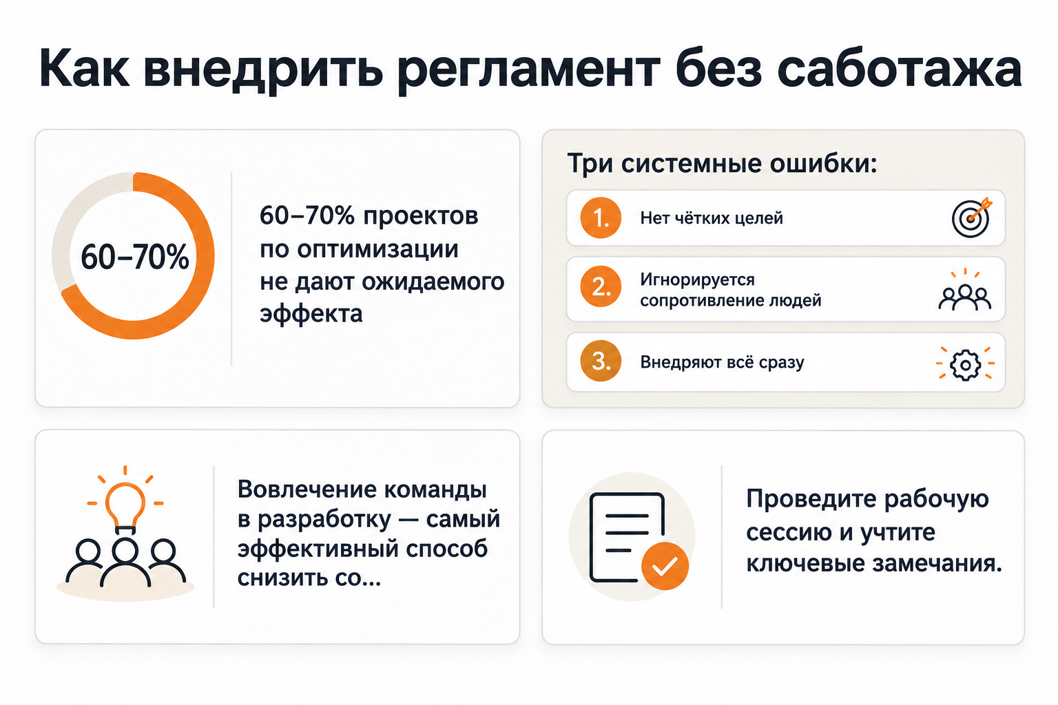 Инфографика: почему 60–70% проектов по оптимизации не дают эффекта и как внедрить регламент без