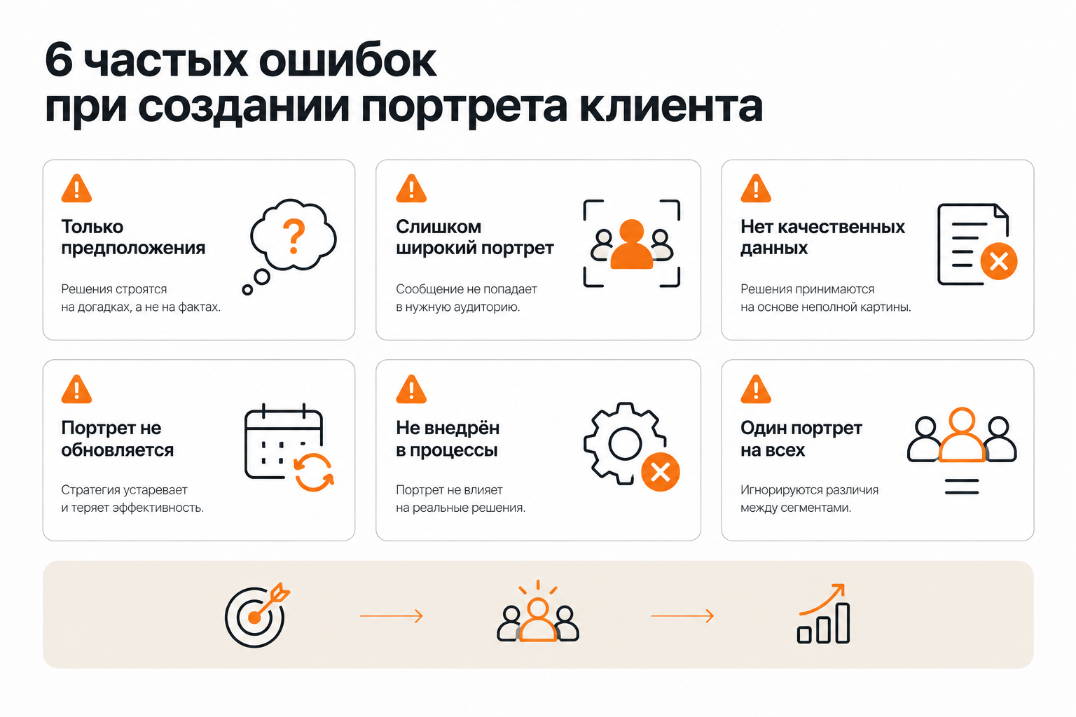 6 типичных ошибок при составлении портрета клиента — карточки