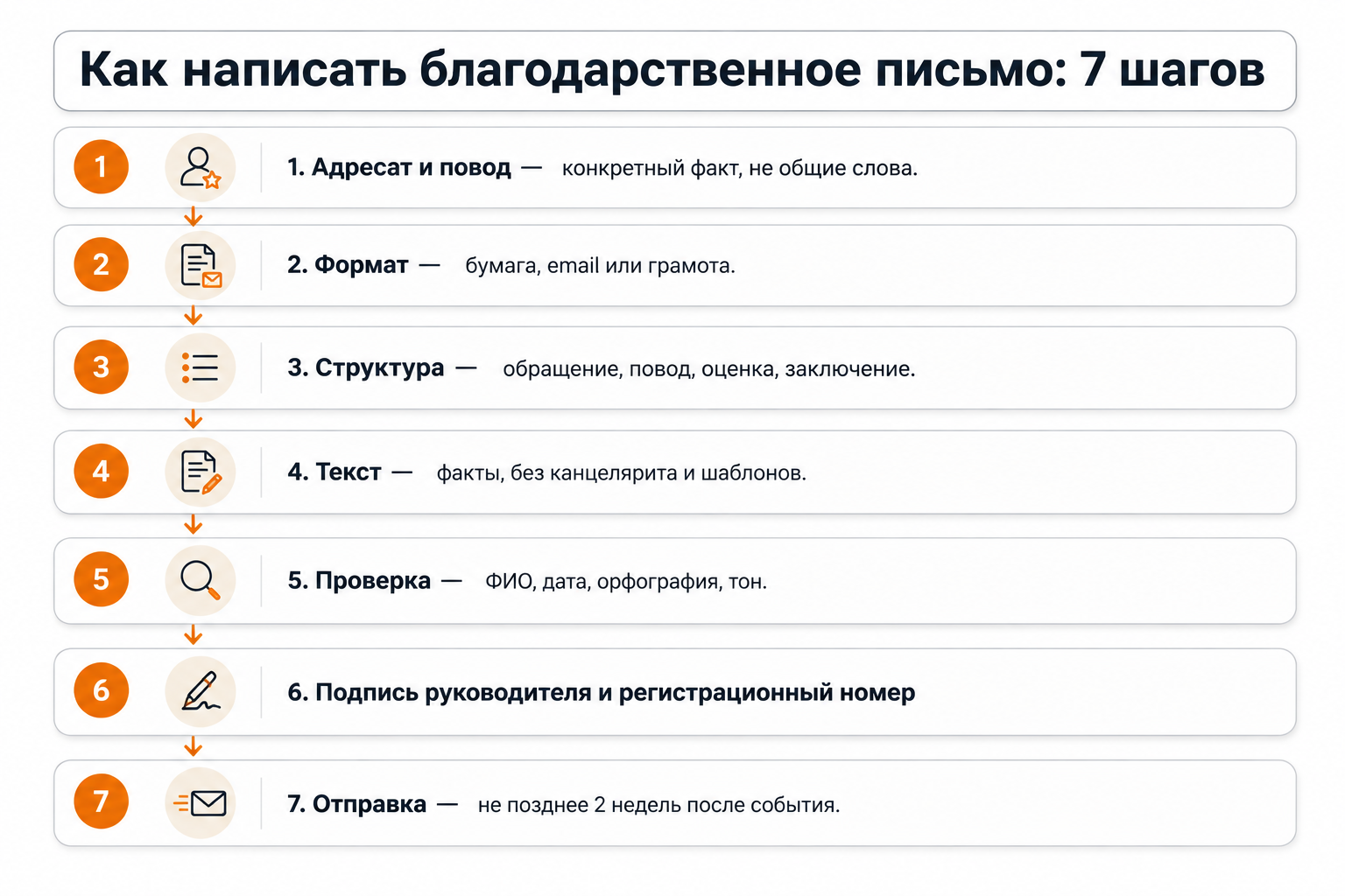Пошаговый алгоритм написания благодарственного письма: 7 шагов