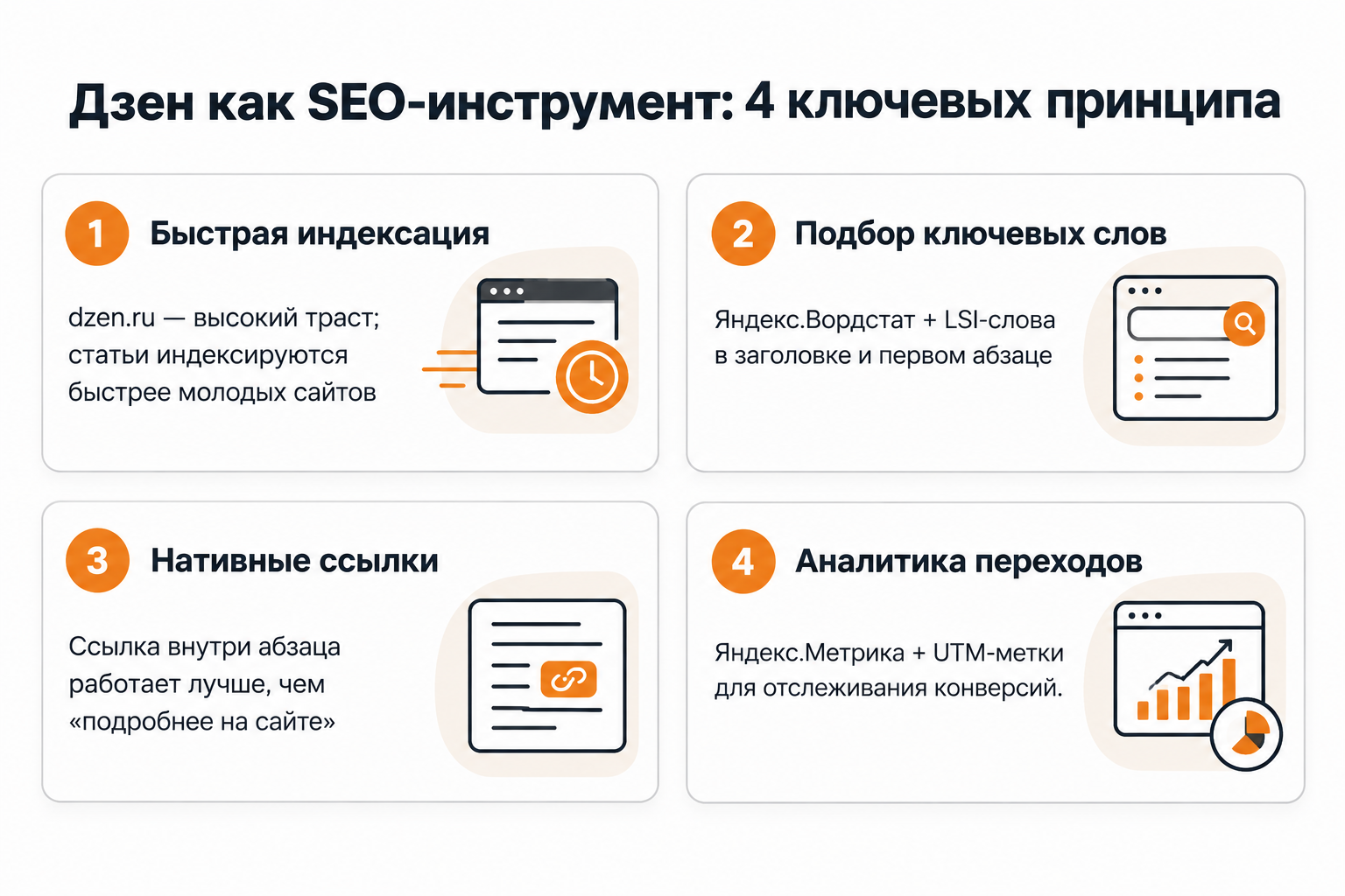 Дзен для SEO: как использовать платформу для трафика из Яндекс.Поиска