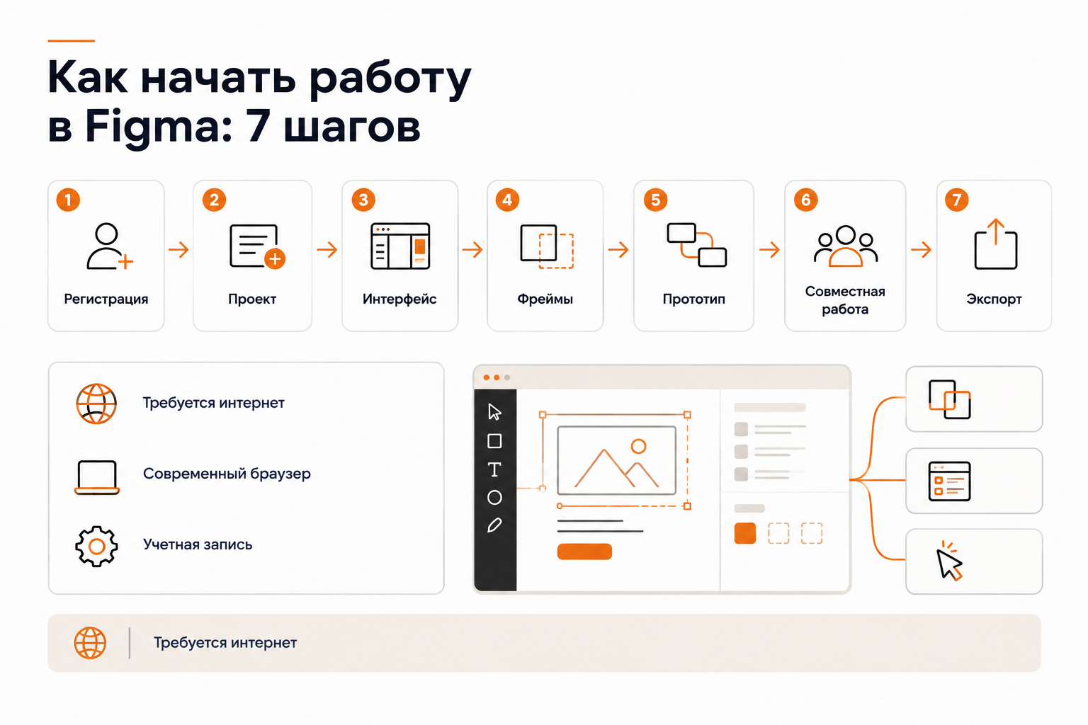 Пошаговая инструкция по началу работы в Figma — 7 шагов
