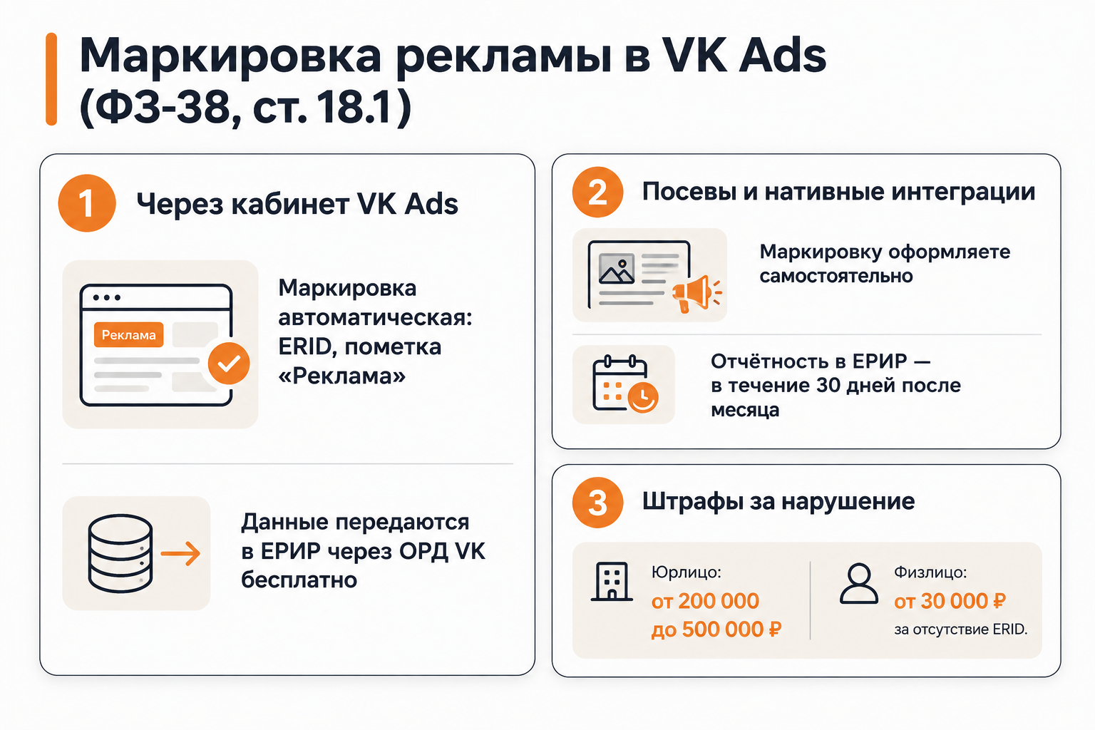Маркировка рекламы в VK Ads: ERID, ОРД, ЕРИР и штрафы за нарушения