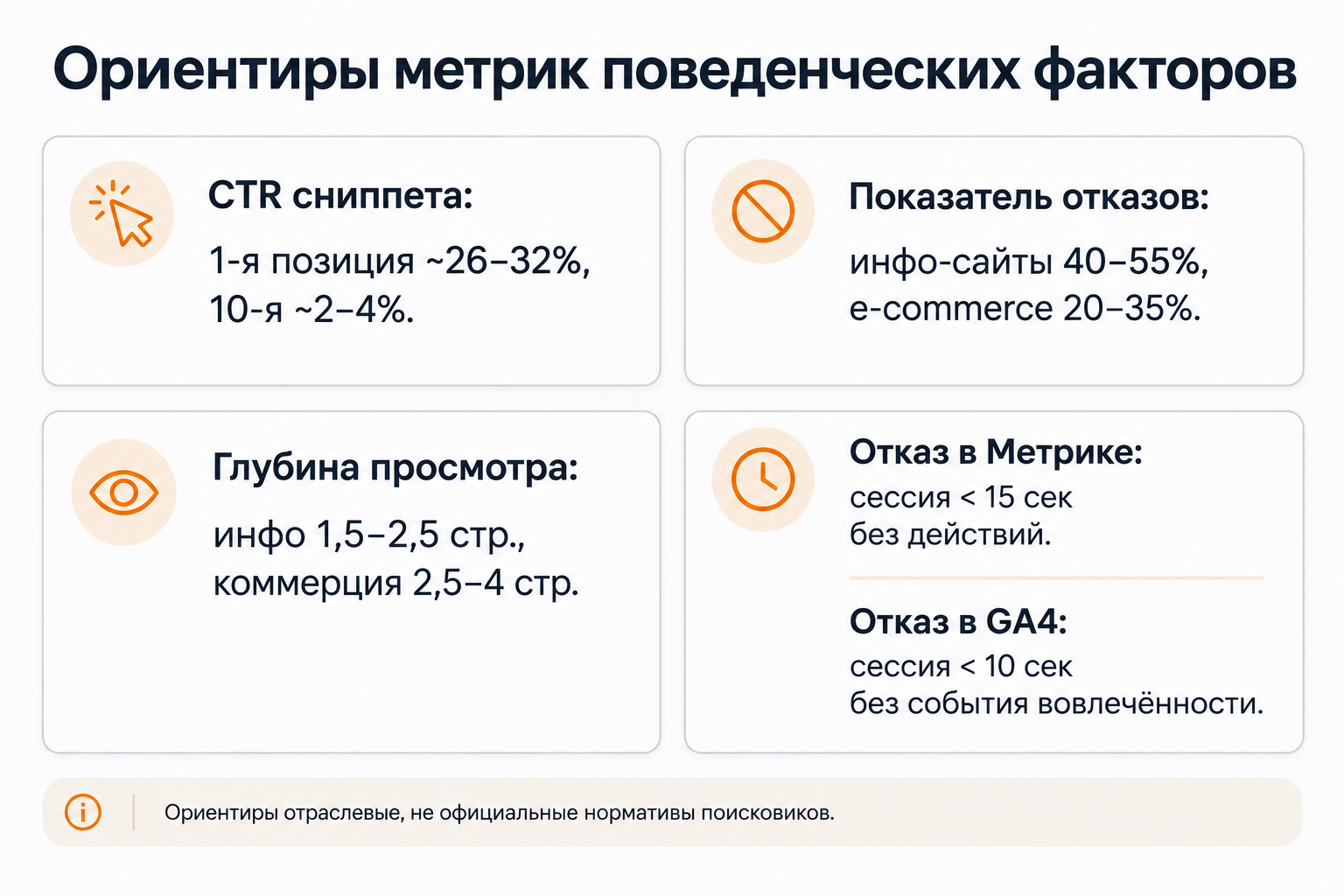 Ориентиры ключевых метрик поведенческих факторов: CTR, отказы, время, глубина