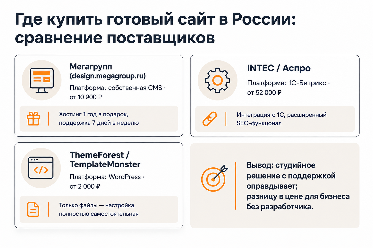 Сравнение поставщиков готовых сайтов в России: платформы, цены, особенности