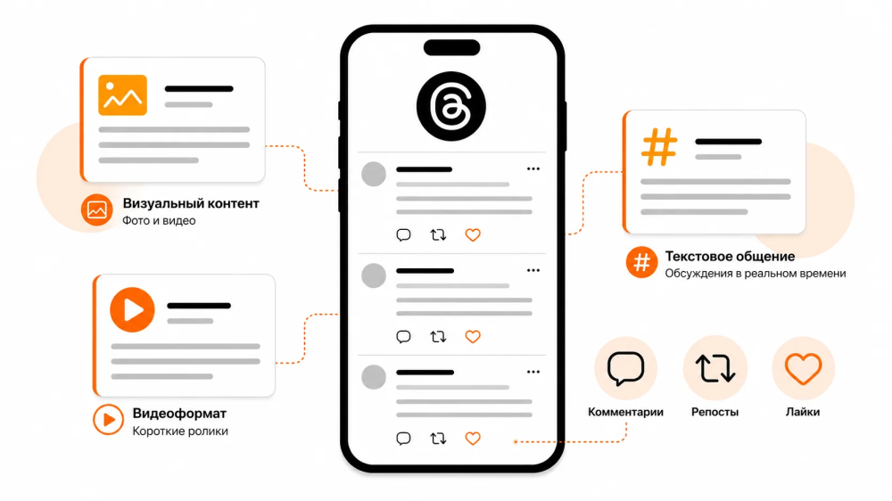 Threads: что это за соцсеть, как работает и чем отличается от Instagram и Twitter