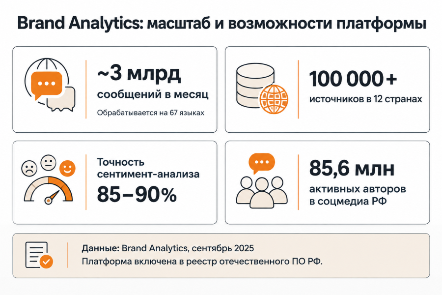Brand Analytics: полный обзор платформы мониторинга упоминаний в 2026 году