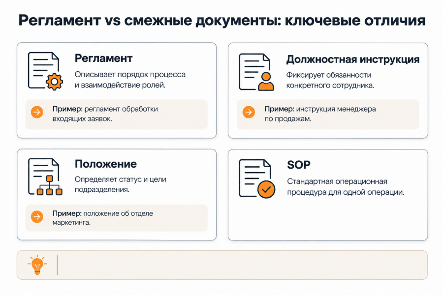 Регламент в бизнесе: что это такое, как составить и внедрить в 2026 году