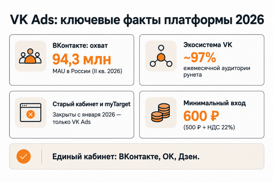 VK Ads: что это такое, возможности платформы и виды рекламных кампаний в 2026 году