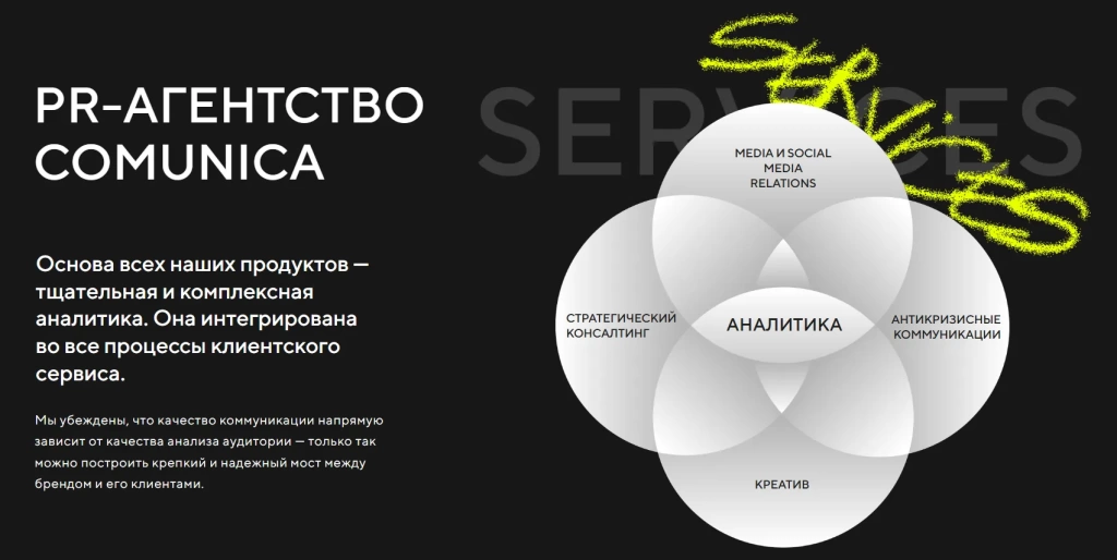 Главная страница Comunica.