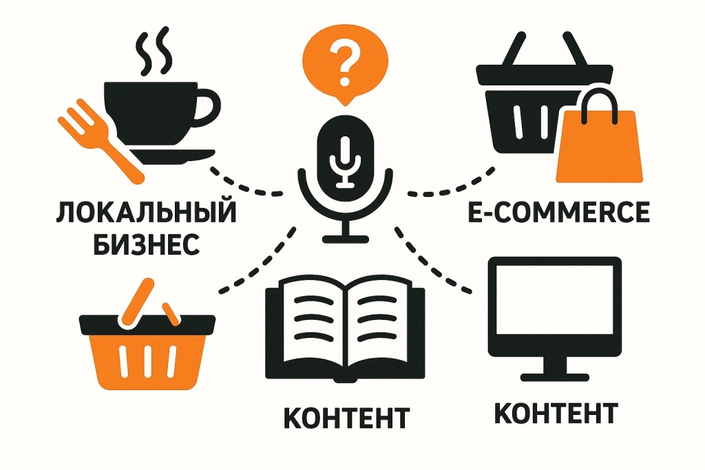 Специфика SEO продвижения для локального бизнеса и интернет магазинов электронной коммерции. Специфика SEO продвижения для локального бизнеса и интернет магазинов электронной коммерции.