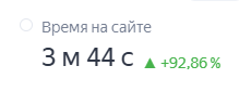 vremya-na-sayte-analitika.png Время на сайте как важный показатель поведенческих факторов.