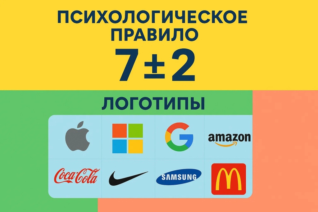 Психологическое правило 7 плюс минус 2 с примерами логотипов известных брендов