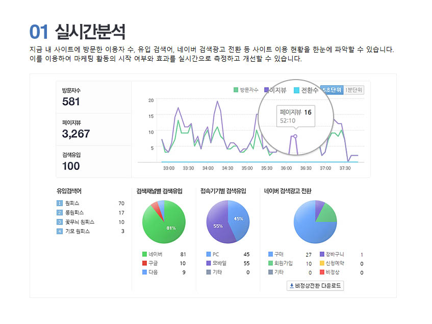 naver-analytics-interface.jpg Графики и данные в реальном времени в аналитике сайта Naver.