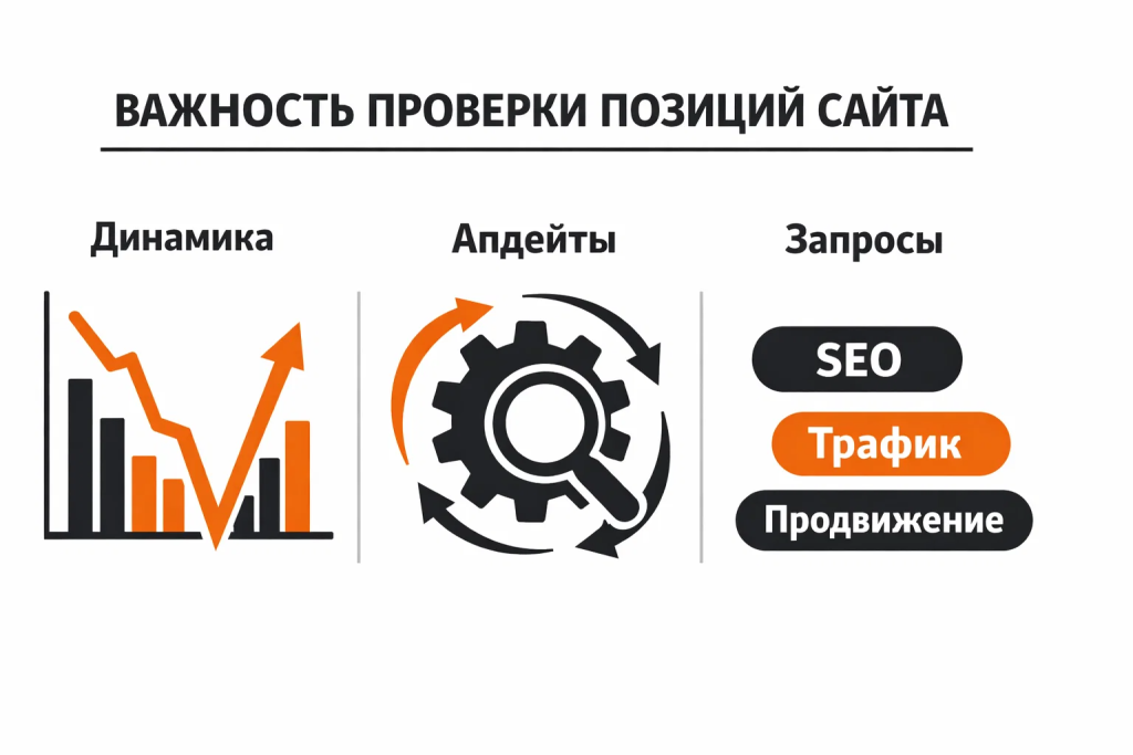 why-track-positions.png Зачем отслеживать позиции сайта в поиске.