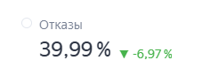 pokazatel-otkazov-na-sayte.png Показатель отказов и его роль в анализе поведенческих факторов.