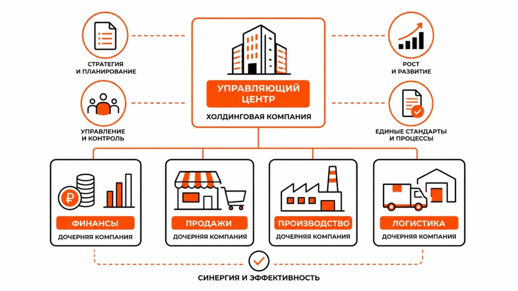 rabota-holdingovoy-kompanii.webp Работа холдинговой компании через финансы, продажи и логистику.