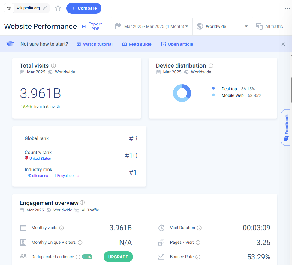 similarweb-analiz-trafika-konkurentov.png Анализ прогноза трафика сайта через сервис SimilarWeb.