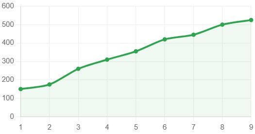 rost-konversij-i-biznes-pokazatelej (8).jpg rost-konversij-i-biznes-pokazatelej (8).jpg