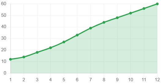 rost-konversij-i-biznes-pokazatelej (11).jpg