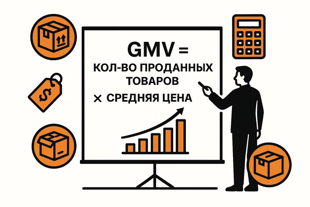 Формула GMV для расчета продаж по количеству товаров и средней цене Формула GMV для расчета продаж по количеству товаров и средней цене