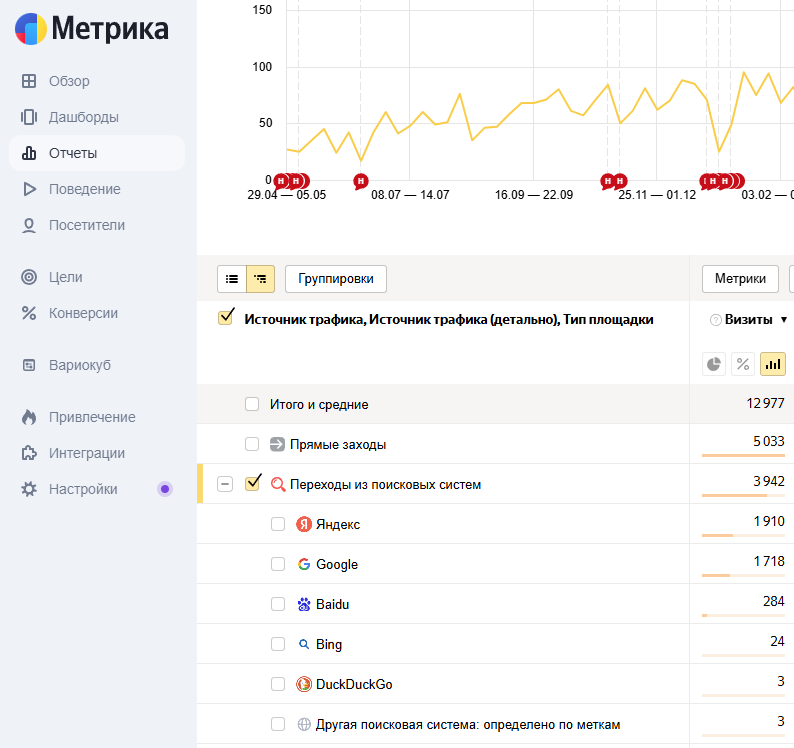 filtraciya-istochnikov-trafika-v-metrike.png Настройка фильтра источников трафика сайта для прогноза.