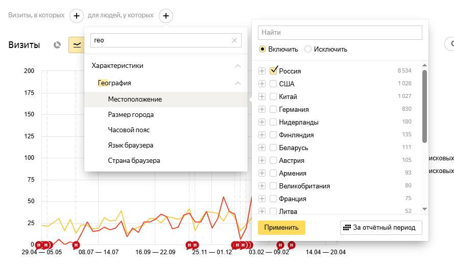 ogranichenie-regiona-dlya-analiza-trafika-v-metrike.png Ограничение региона для точного прогноза трафика сайта.
