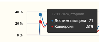 Фортуна 3.png Фортуна 3.png