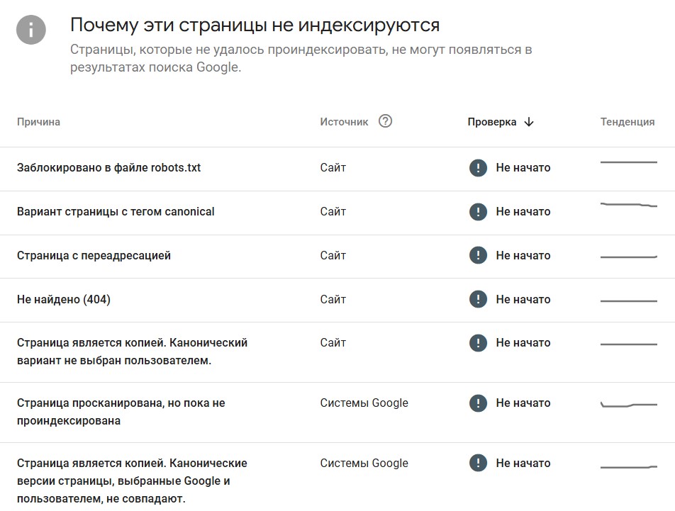 google-search-console-indexing-errors.jpg Список ошибок индексации страниц в Google Search Console с описанием причин.