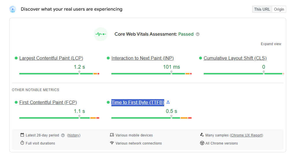Значение TTFB в отчёте Core Web Vitals сайта.