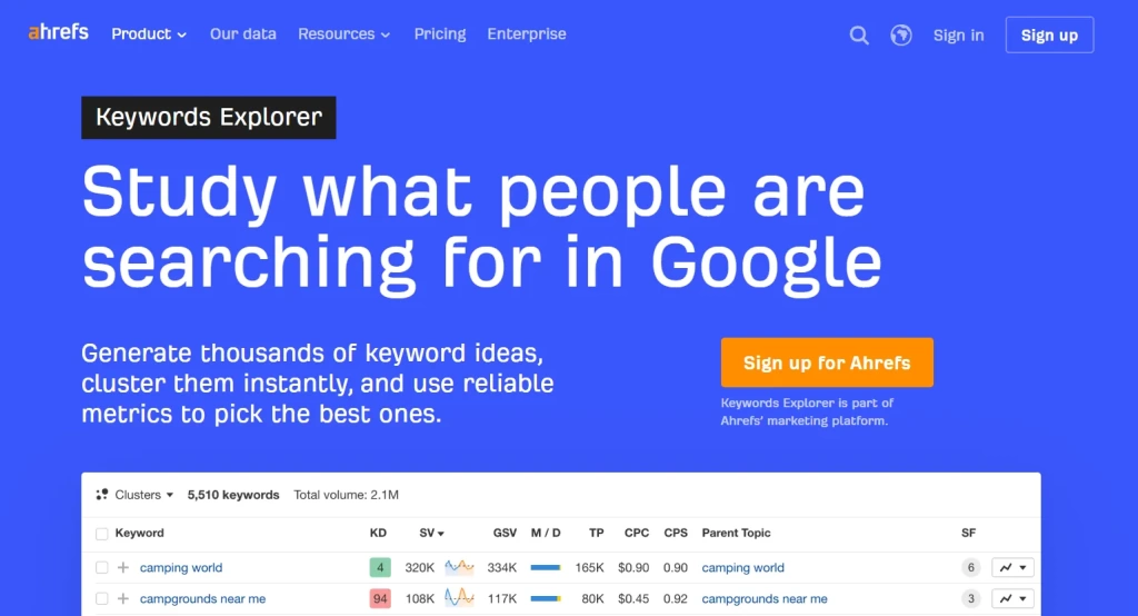 Ahrefs Keywords Explorer для исследования ключевых слов и оценки SEO-потенциала