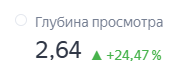 glubina-prosmotra-stranits-analitika.png Глубина просмотра страниц и её влияние на поведенческие факторы.