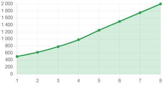rost-konversij-i-biznes-pokazatelej (5).jpg