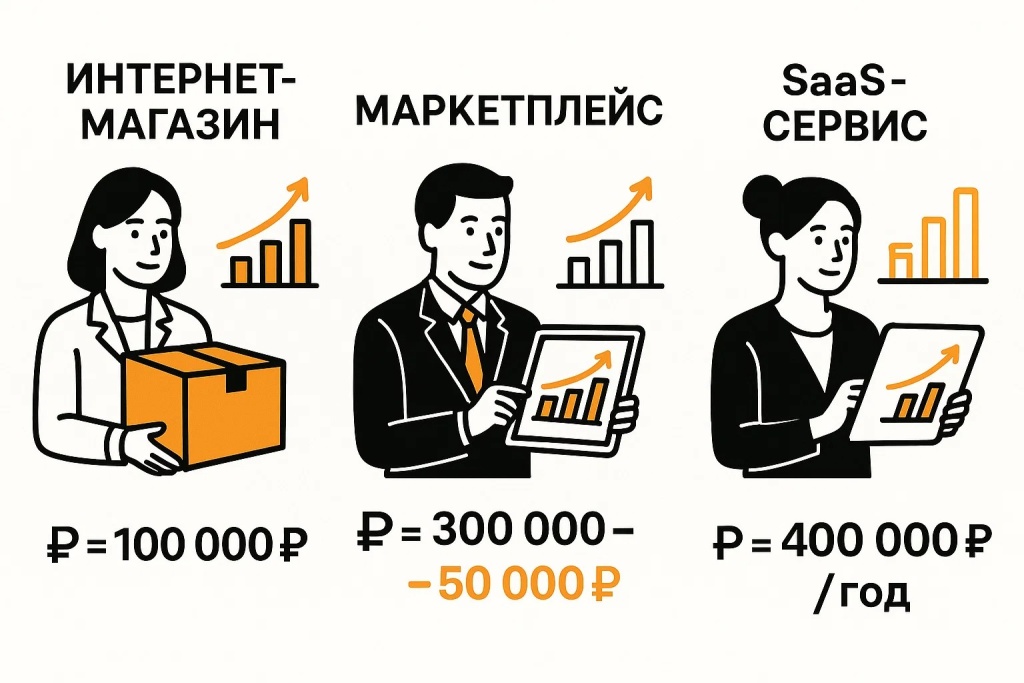 Примеры GMV для интернет-магазина, маркетплейса и SaaS-сервиса Примеры GMV для интернет-магазина, маркетплейса и SaaS-сервиса