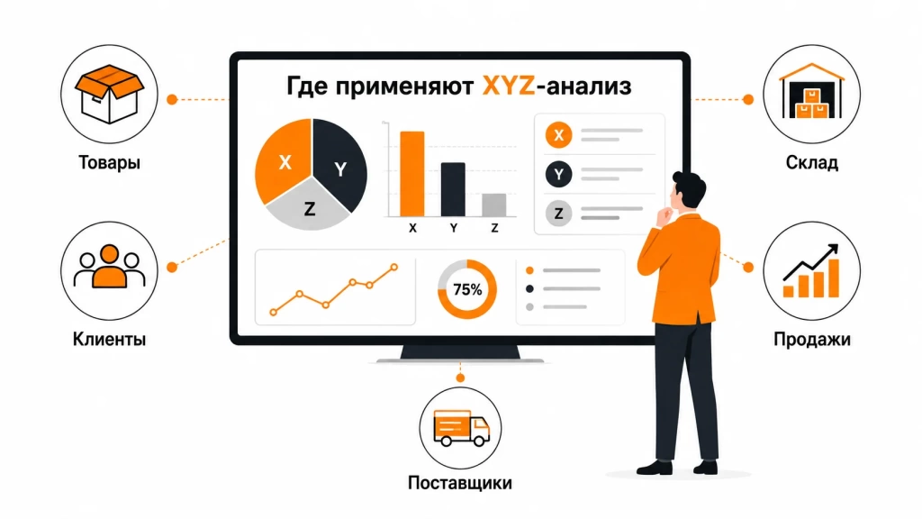 gde-primenyayut-xyz-analiz-v-biznese.webp Где применяют XYZ-анализ в бизнесе для товаров, склада и продаж.