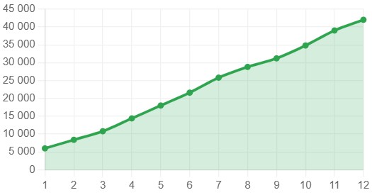 rost-konversij-i-biznes-pokazatelej (2).jpg rost-konversij-i-biznes-pokazatelej (2).jpg
