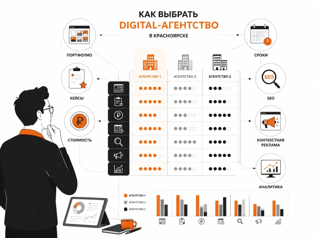 Как выбрать digital-агентство в Красноярске — критерии сравнения подрядчиков Как выбрать digital-агентство в Красноярске — критерии сравнения подрядчиков