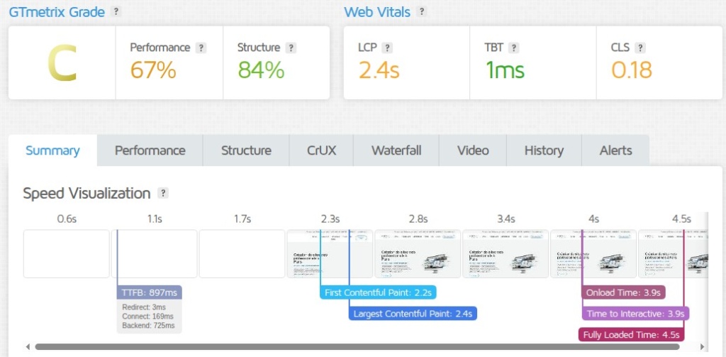 GTmetrix отчет со скоростью загрузки сайта и показателями Web Vitals за 4.5 секунды.